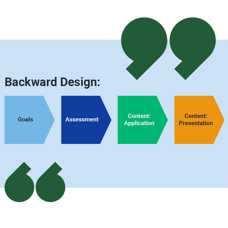2024-Backwards-Design-Image 2024-Backwards-Design-Image